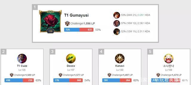 得格外窘迫 得格外窘迫